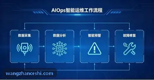 J9电子医学影像组学前沿
